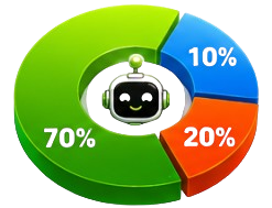 Profit Allocation Pie Chart